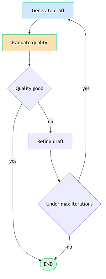 conditional-iterative-workflow