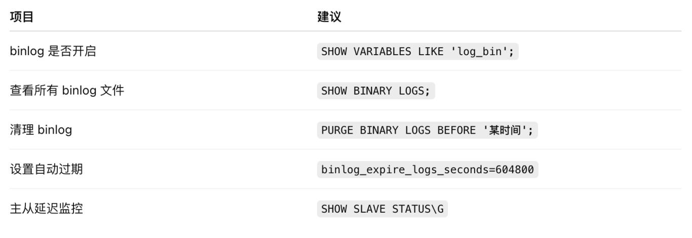 binlog爆了，线上差点崩！一次惊心动魄的MySQL踩坑实录_监控告警_17