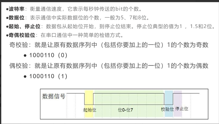 单片机——通信_单片机阻塞发送和队列发送的区别