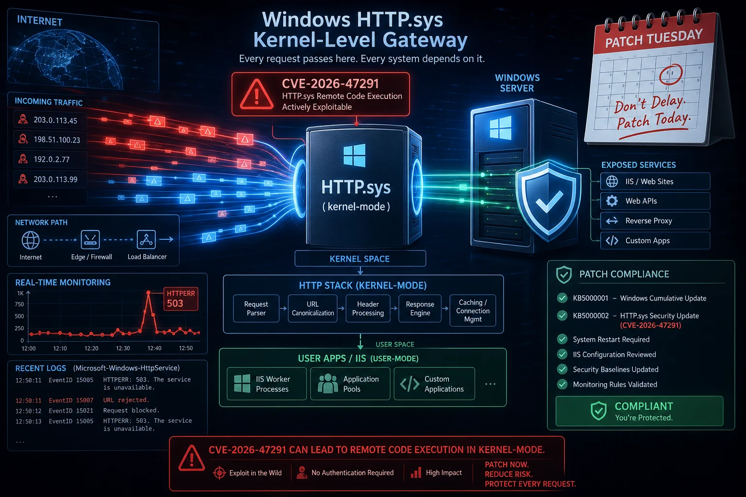 CVE-2026-47291: Confirmed Windows HTTP.sys RCE—Patch Tuesday Priority Guide | Windows Forum