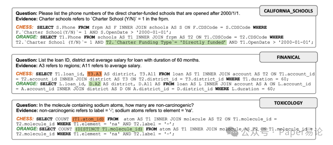 Sql Orange 家人们!Text-to-SQL 终于有 “自我进化” 神器了!ORANGE 框架直接把领域知识焊死在模型里-CSDN博客