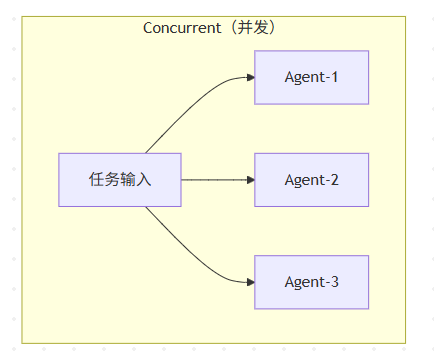 多智能体如何协作？一文带你读懂 Semantic Kernel Agent Framework