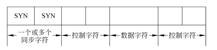 同步传输的工作原理