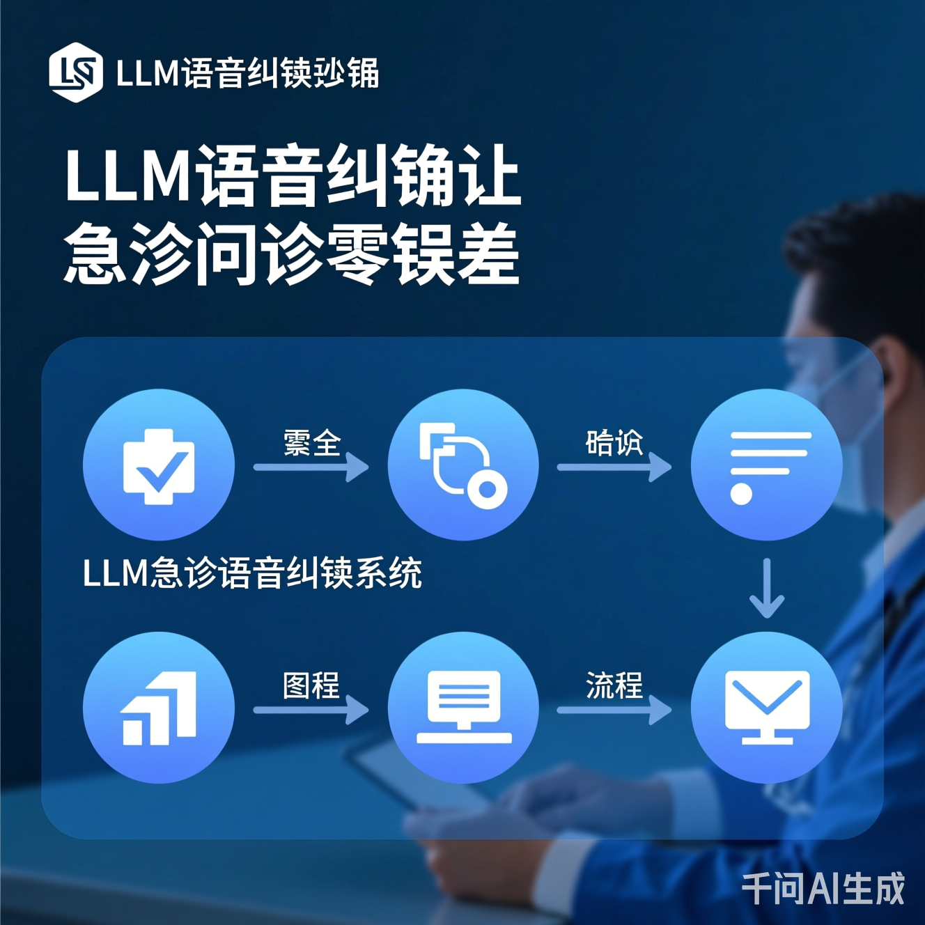 LLM急诊语音纠错系统工作流程