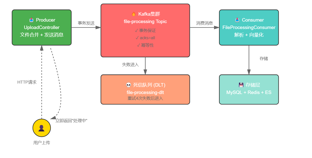系统架构图