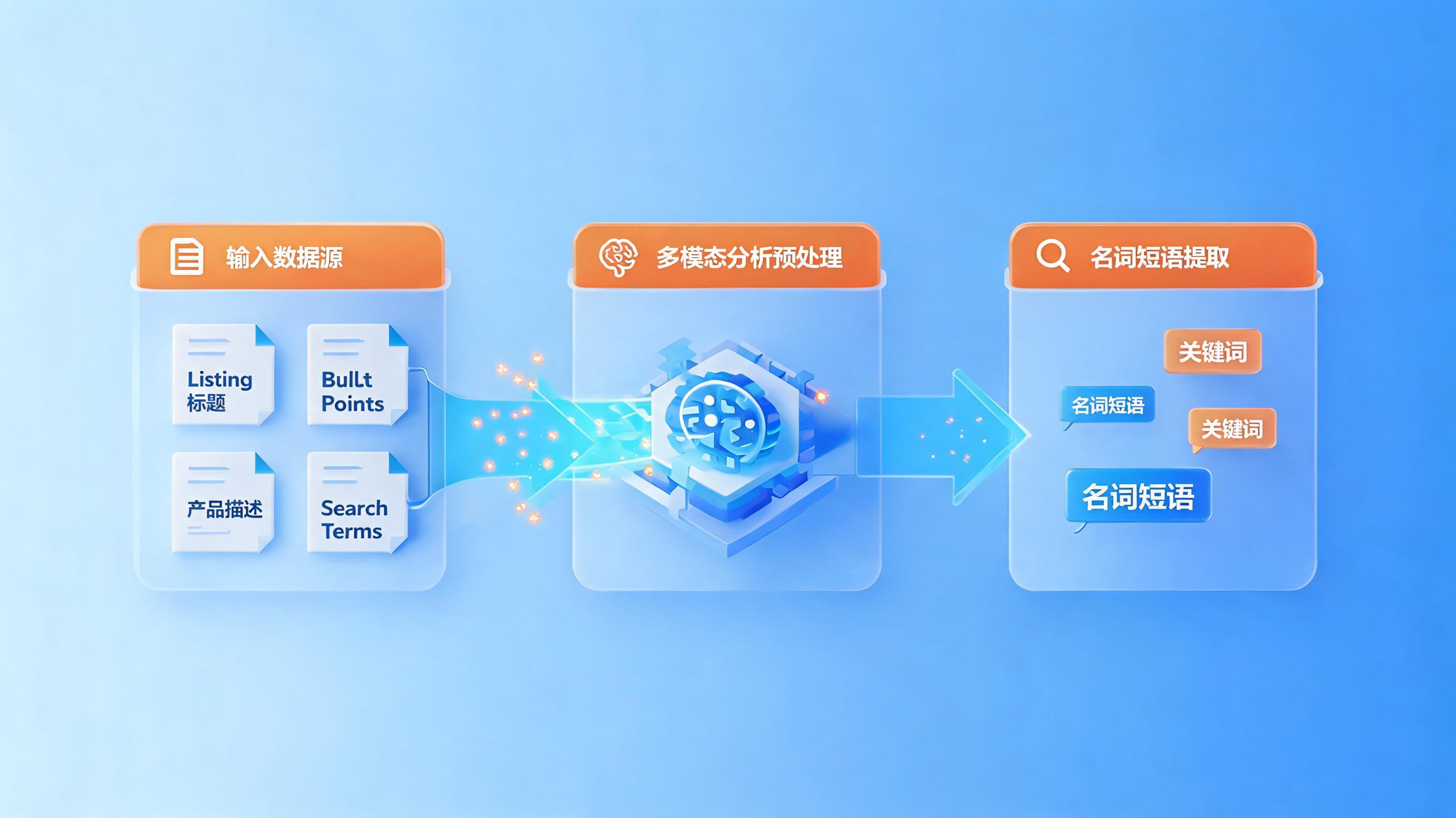 配图3