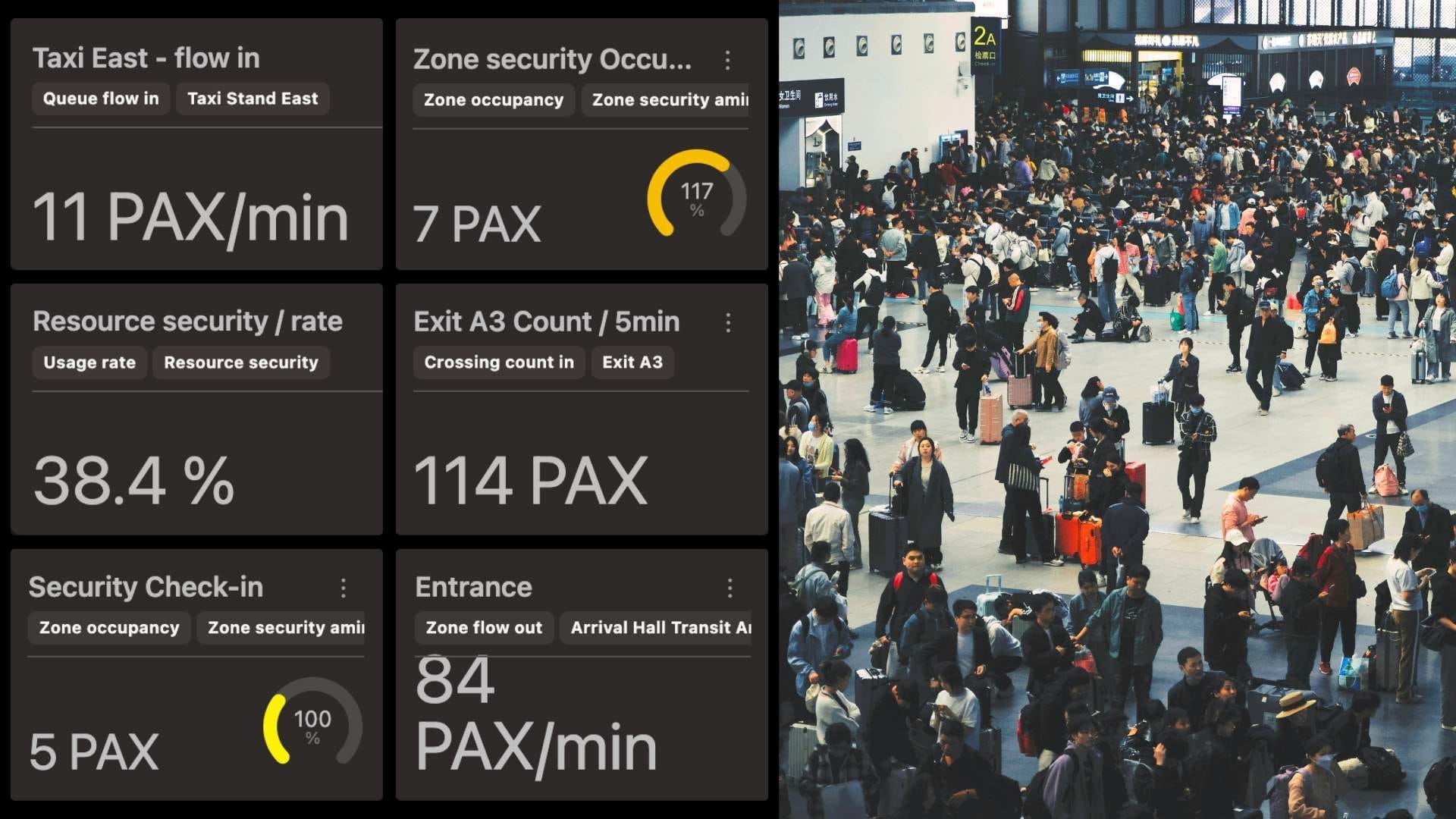 https://insights.outsight.ai/content/images/size/w2000/2025/10/ACI-Statistics_USE-CASES-AIRPORT-1.jpg