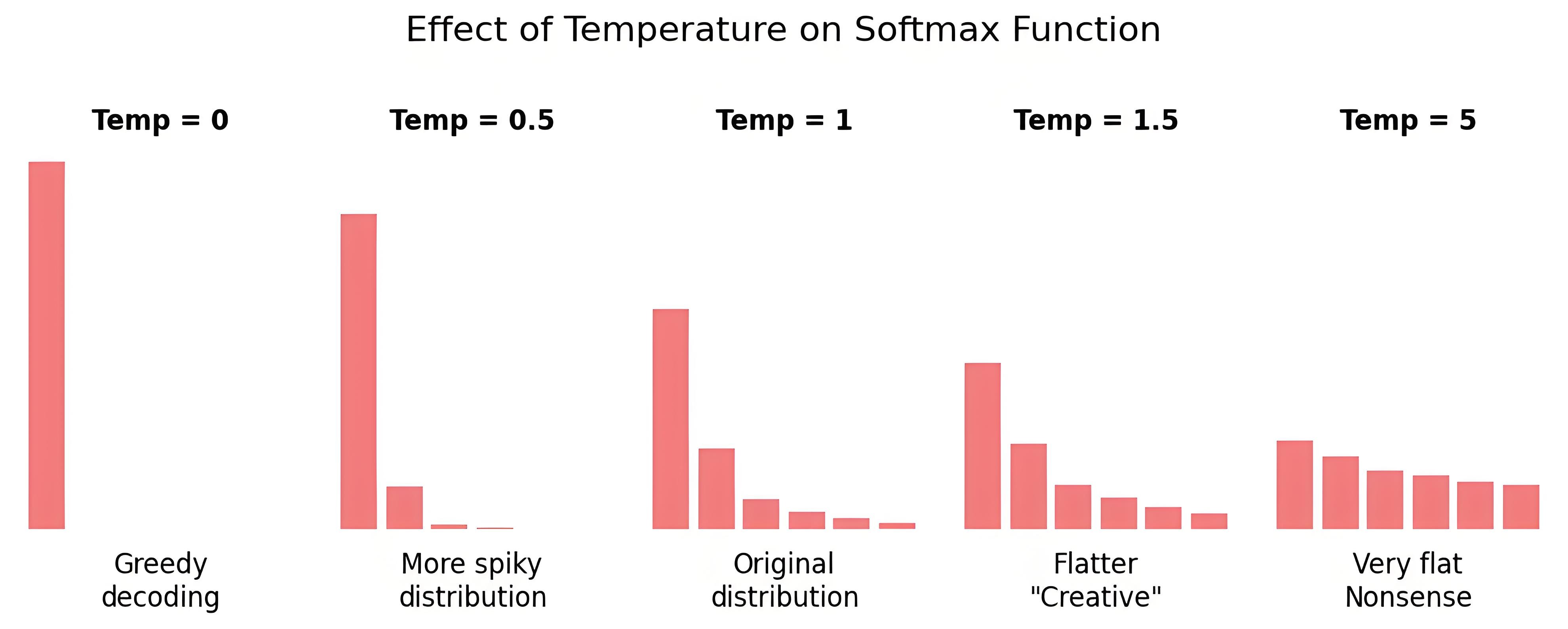 https://github.com/sukhitashvili/GenAI_parameters_temperature_topK_topP/blob/main/generated_images/temperature.png