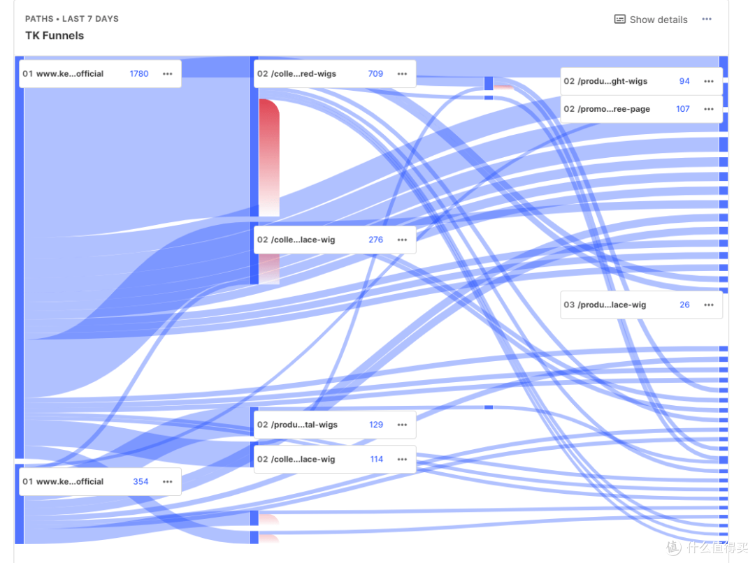 PostHog行为分析实战-有帮助-一个10亿美元的开源分析系统