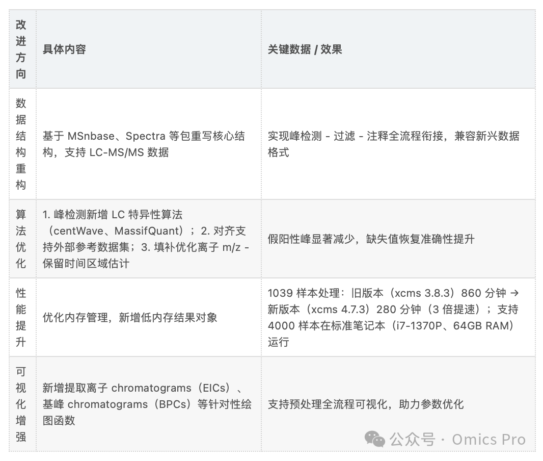2005年推出的xcms，正中代谢组学的眉心-CSDN博客
