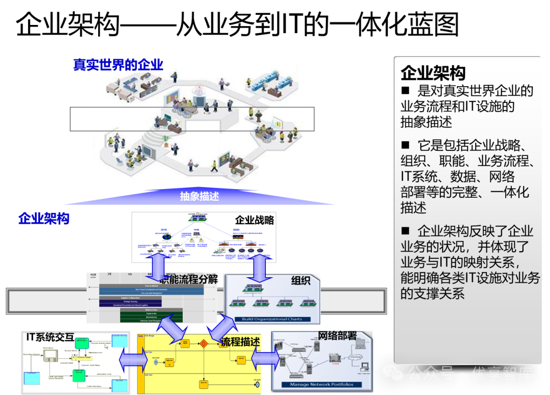 企业架构和IT战略规划项目：企业架构框架、IT战略规划的设计实践、企业架构及IT战略实施策略-CSDN博客