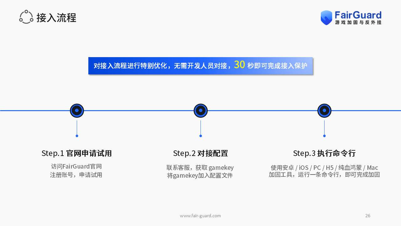 FairGuard游戏加固接入流程