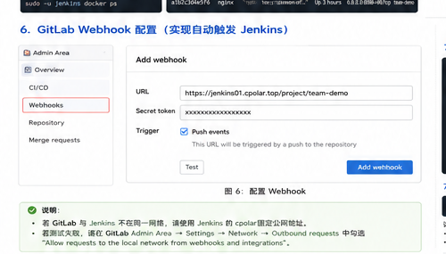 GitLab Webhook自动触发Jenkins