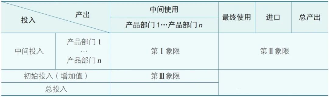 地级市投入产出表_2015投入产出表-CSDN博客