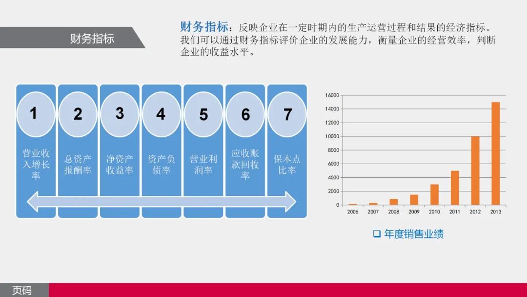 【经营分析系列分享·07】效率类指标拆解:人效、坪效、费效、投入产出比,读懂企业资源利用密码(附相关材料下载···)-CSDN博客