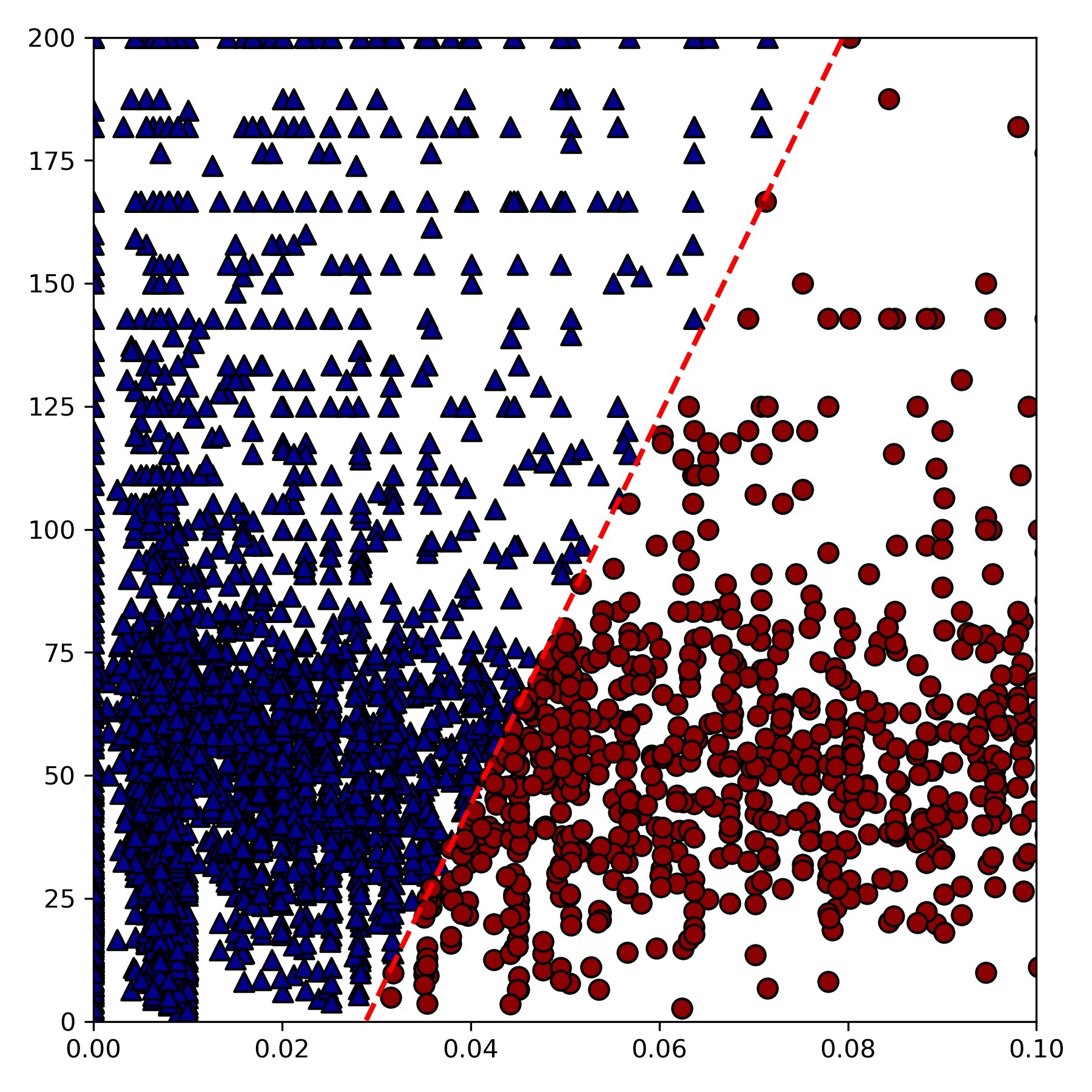 基于Python的RA - AF裂纹模式：区分拉伸与剪切裂纹及可视化-CSDN博客
