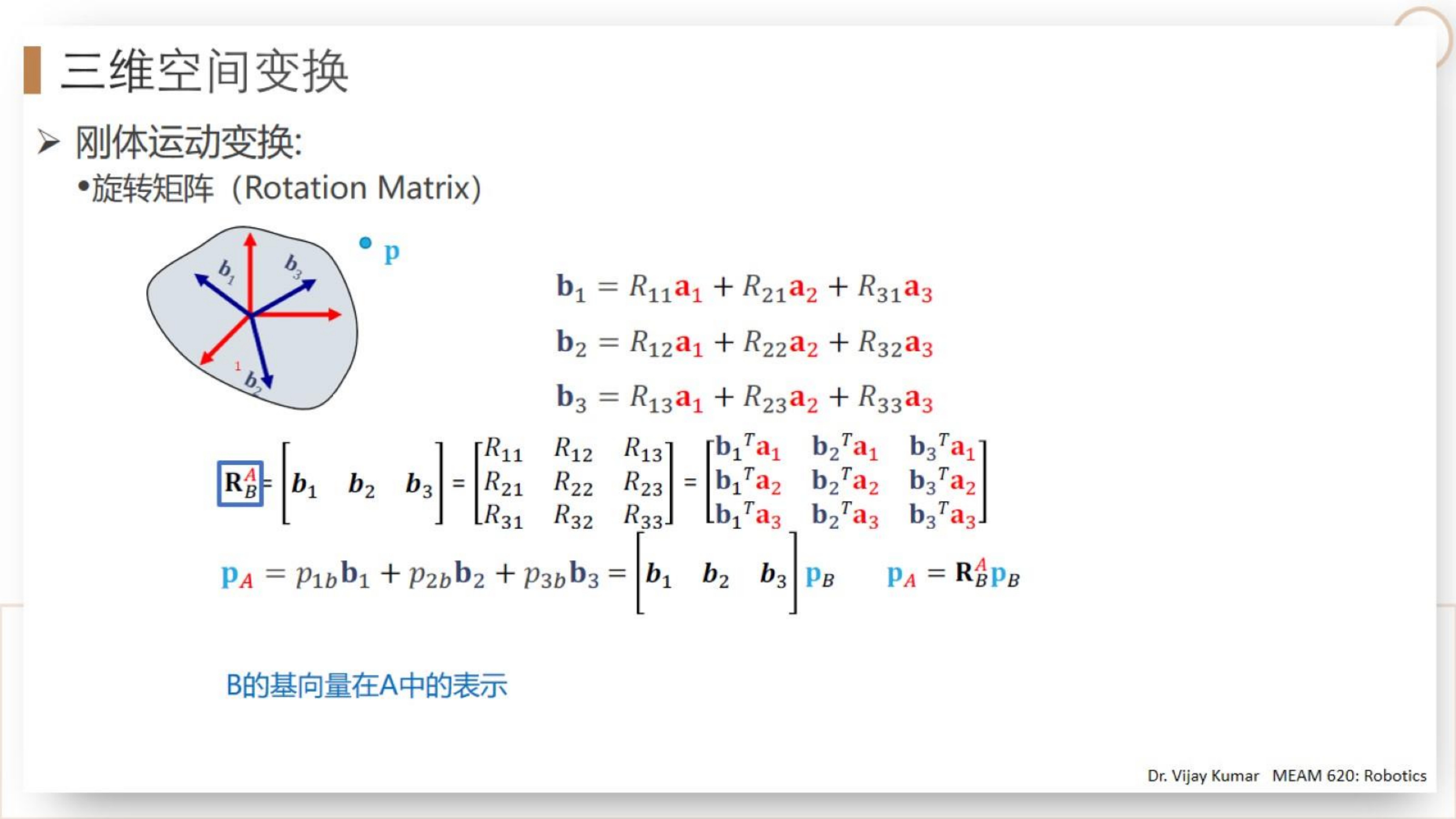 【三维点云第3章】课件_06