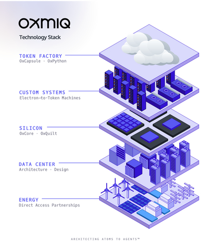 OXMIQ 技术栈