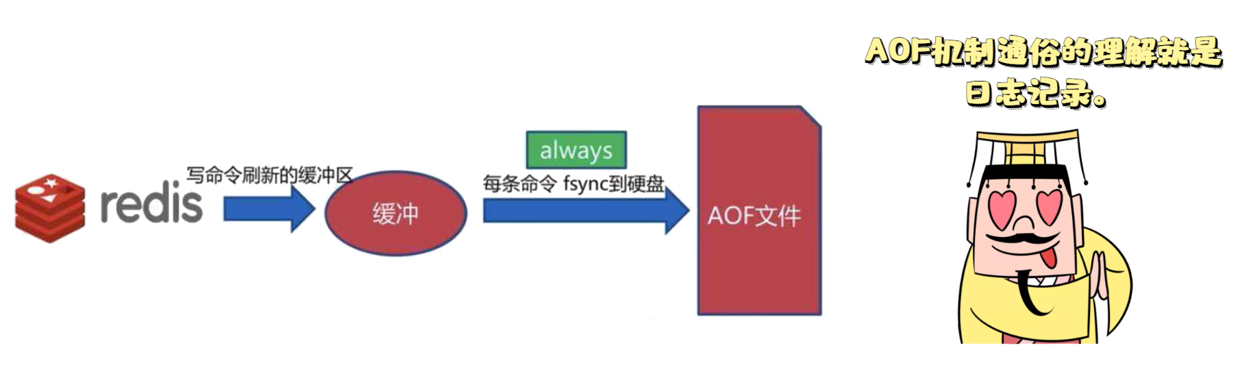 image-20211215142955995