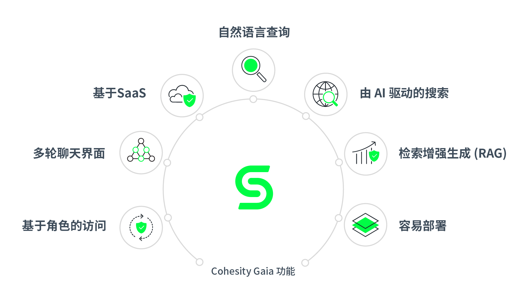 key-capabilities-cohesity-gaia-solution-brief-en-02.jpg