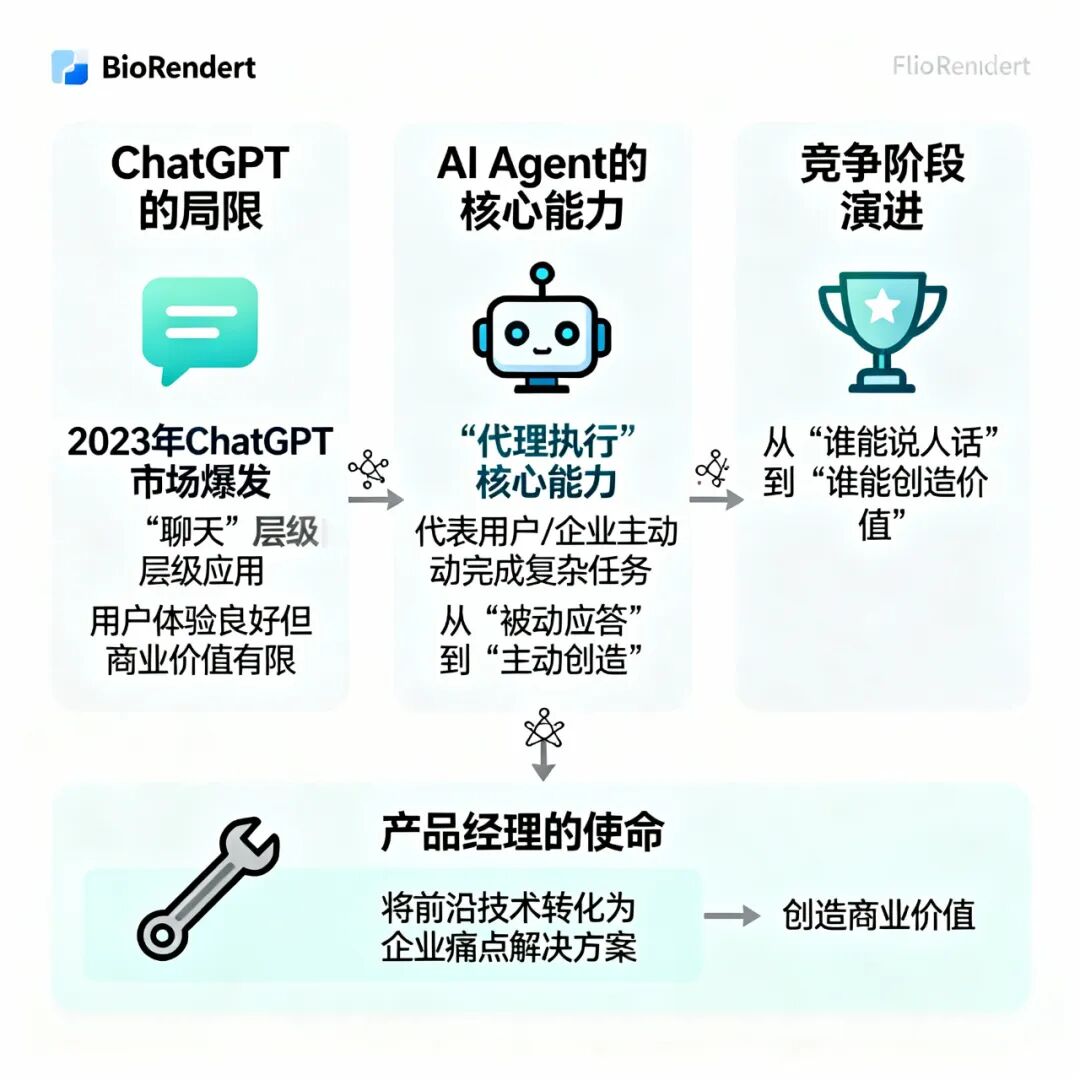 AI Agent落地宝典：产品经理告别“纸上谈兵“，实现“真香交付“，建议收藏反复研读-CSDN博客