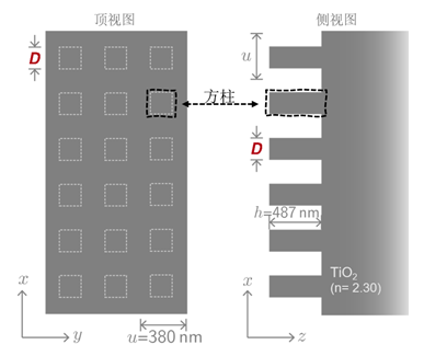 闪耀超颖光栅的建模与设计-CSDN博客
