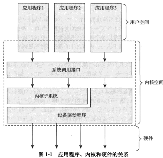 【嵌入式linux学习】L1_前言+进程调度-CSDN博客