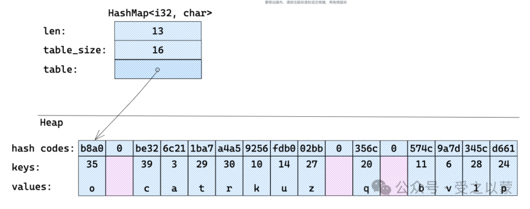 Rust Btreemap Rust 集合:编程中的得力助手-CSDN博客