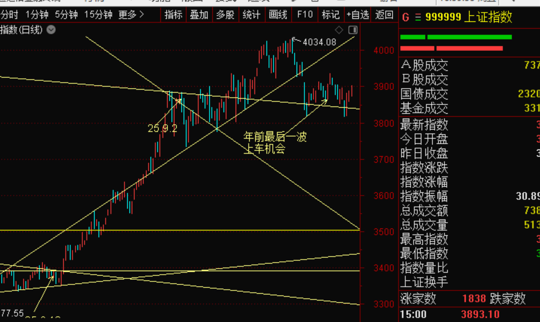 25年12月19日复盘总结，大盘方向，操作建议，板块机会，实用干货-CSDN博客