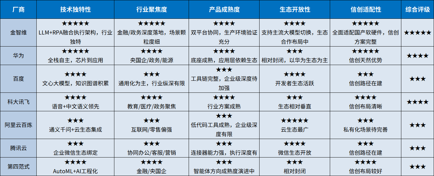 企业微信截图_17788396129100