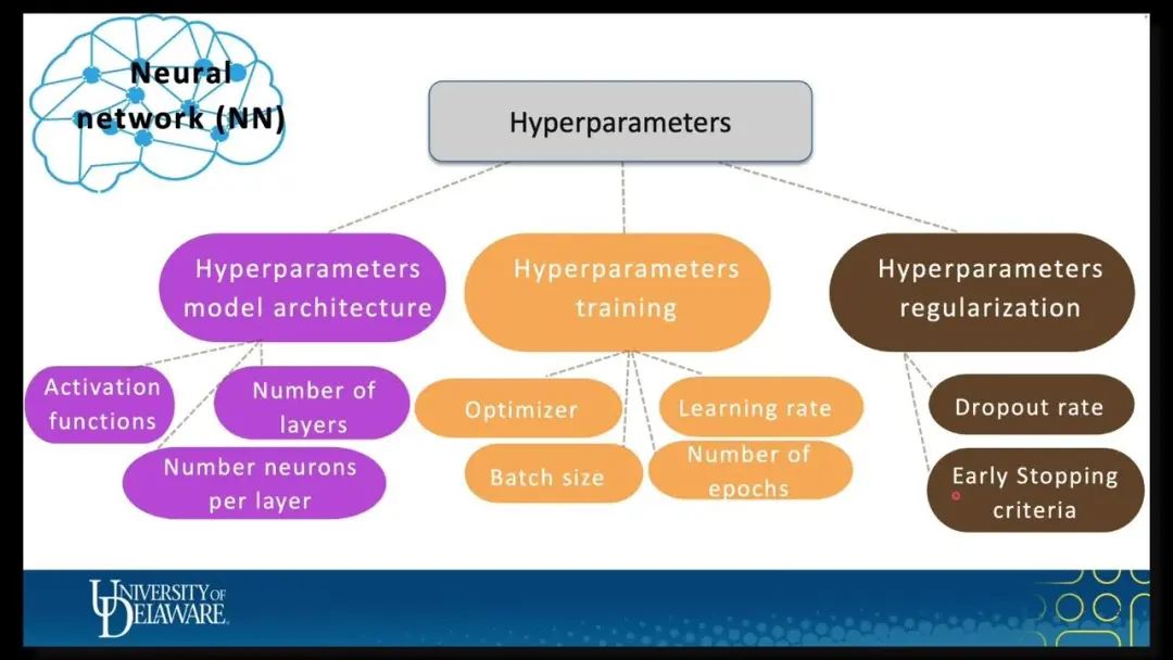 Introduction to Deep Learning (13 of 13)