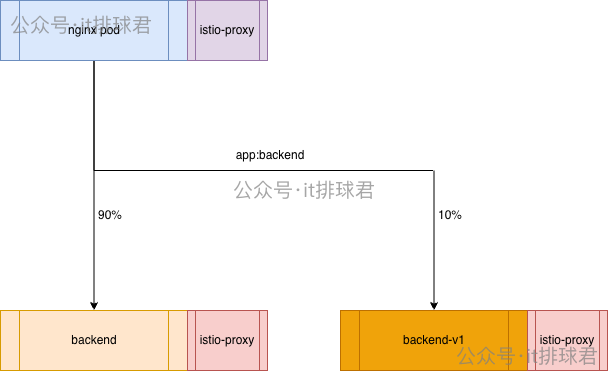 watermarked-istio_functions_1