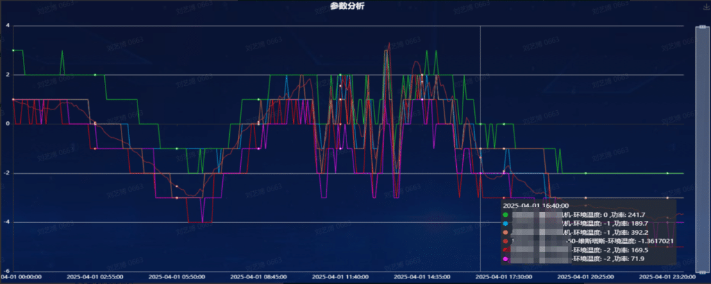 完全替换 Hadoop,彻底解决写入丢数问题 !TDengine 助力积成电子更好服务电力客户 - TDengine Database 时序数据库