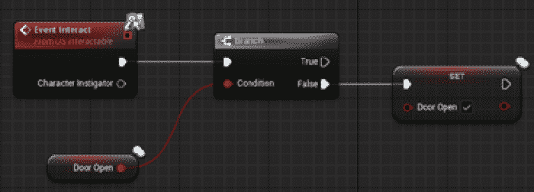 图 7.2 – 门检查
