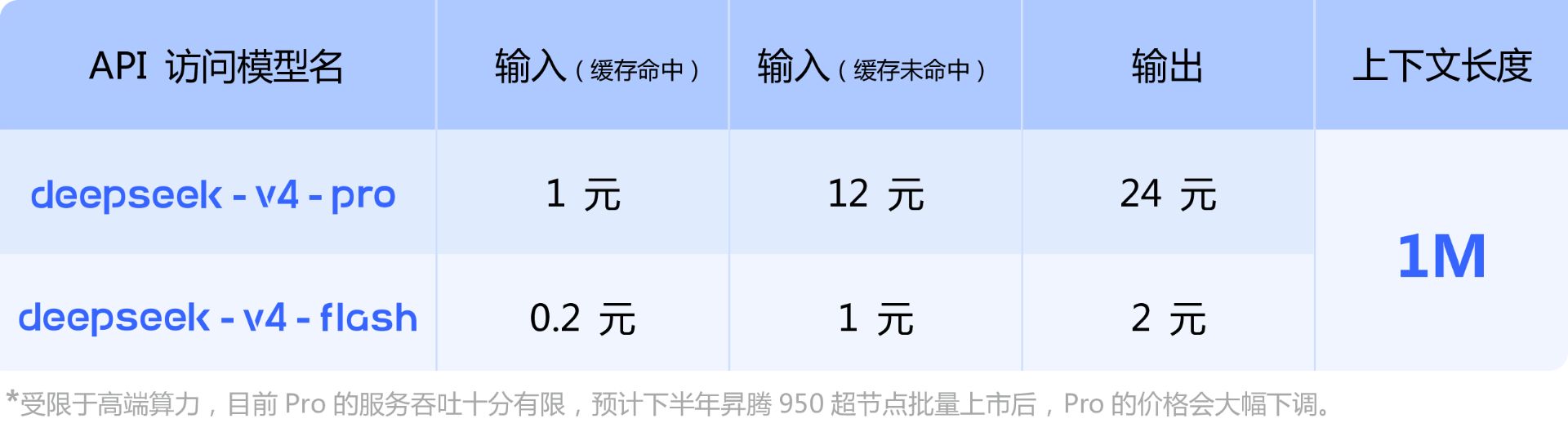 DeepSeek-V4预览版