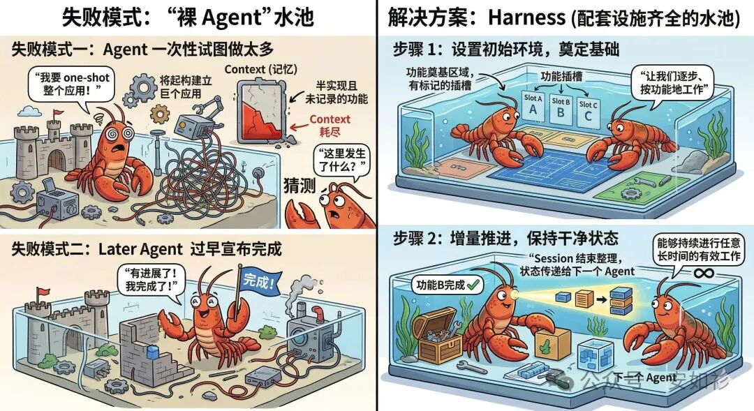 失败模式二:过早宣布完成