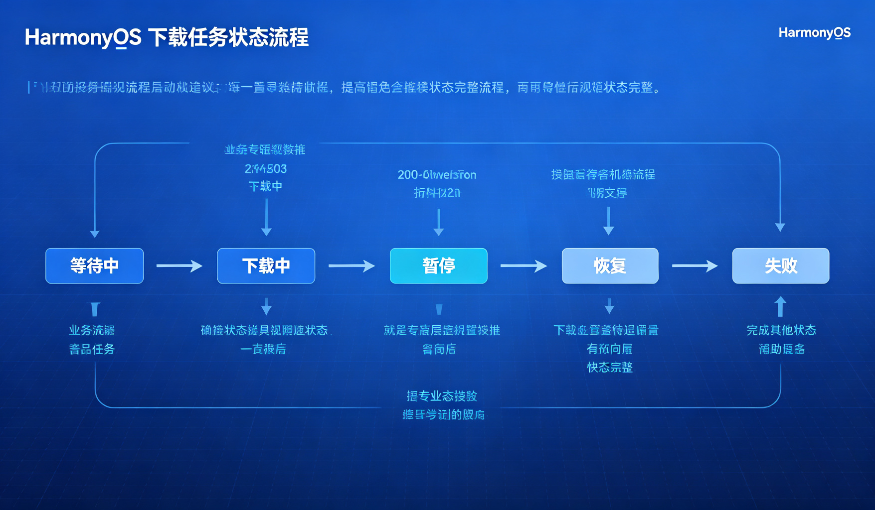 下载任务状态流转图
