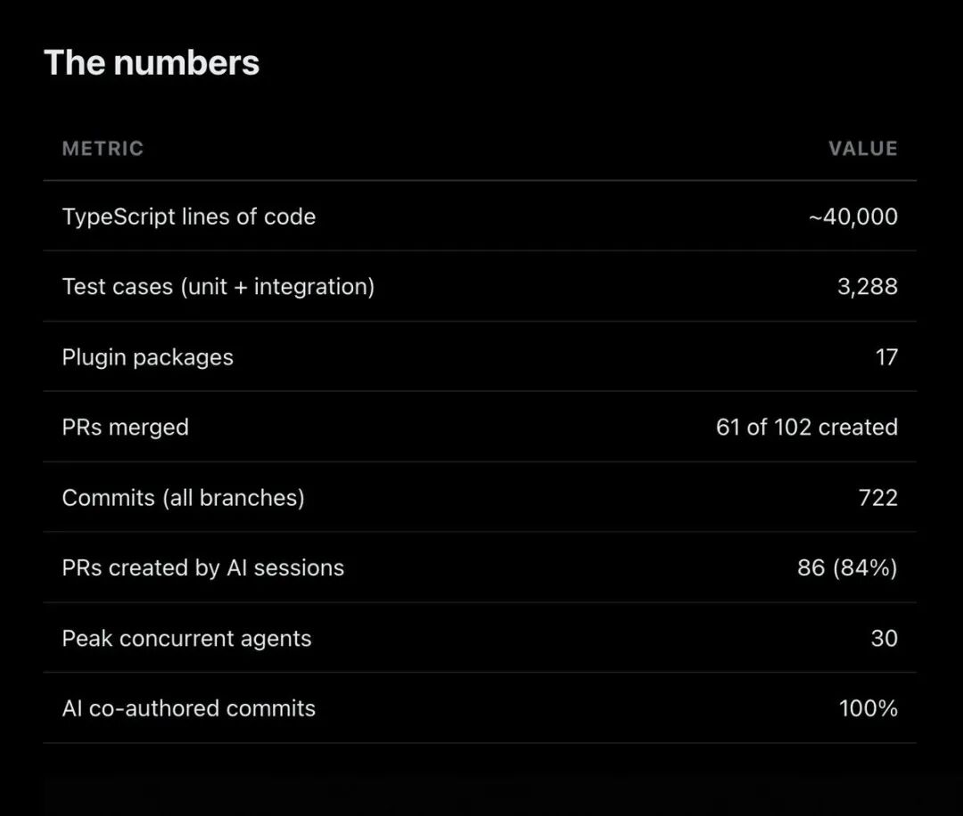 8天,4万行代码 一个递归进化的agent编排器是如何 手搓 出自己的
