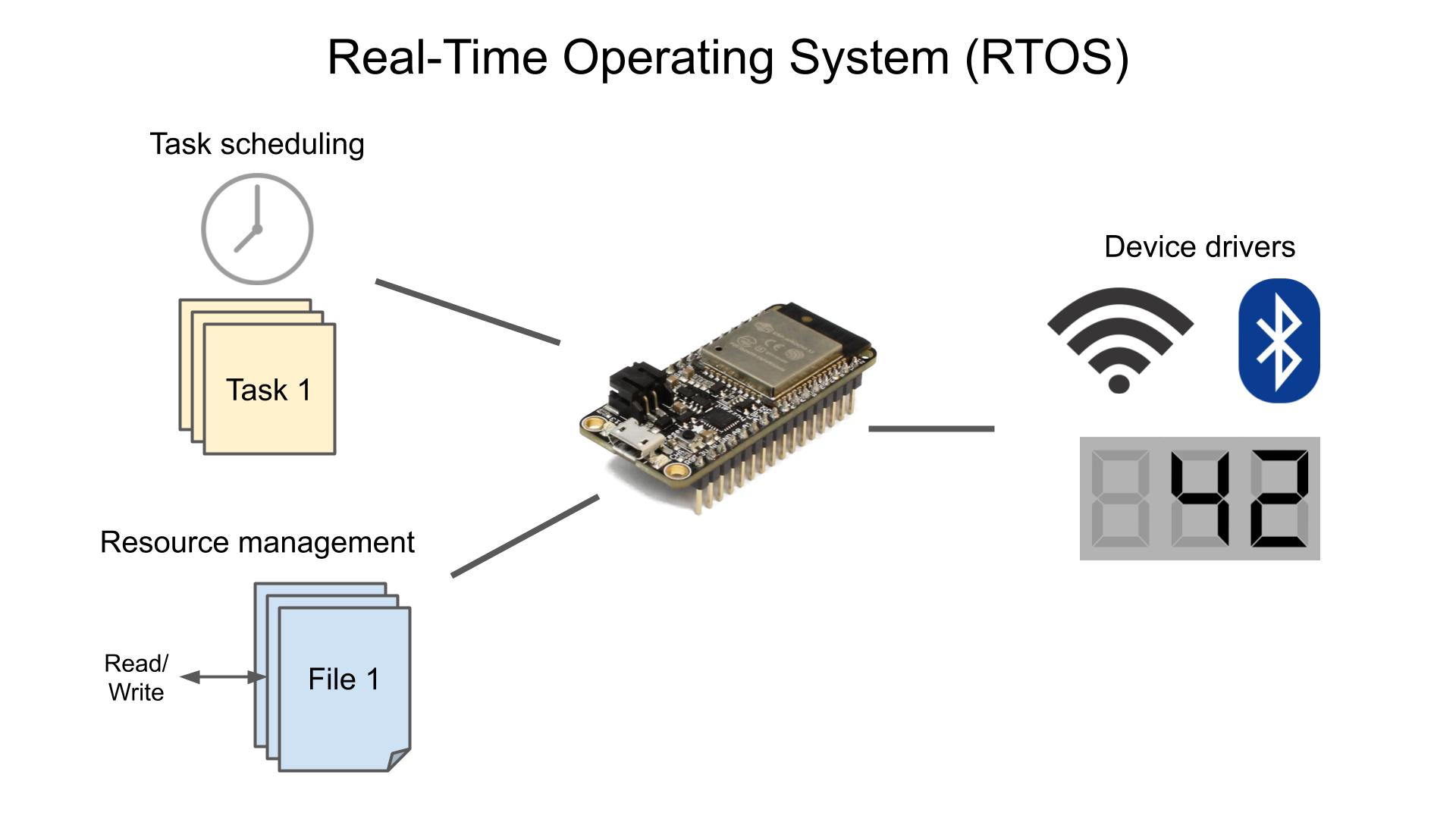 rtos，什么意思