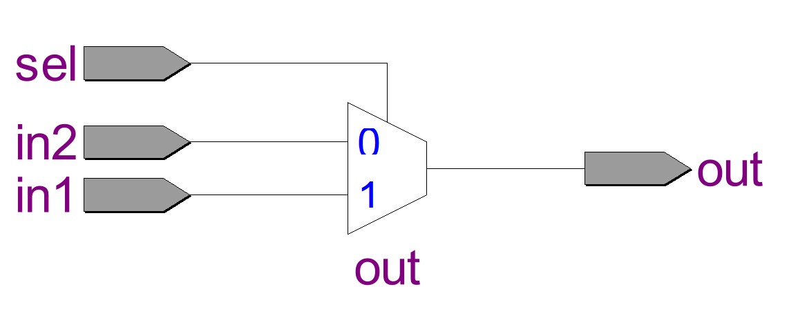 mux007