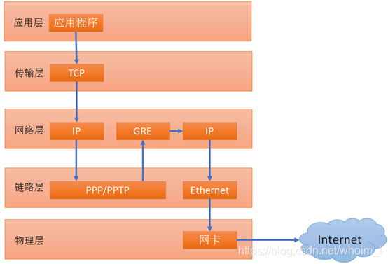 虚拟专用网络安全协议_虚拟专用网络安全协议_02