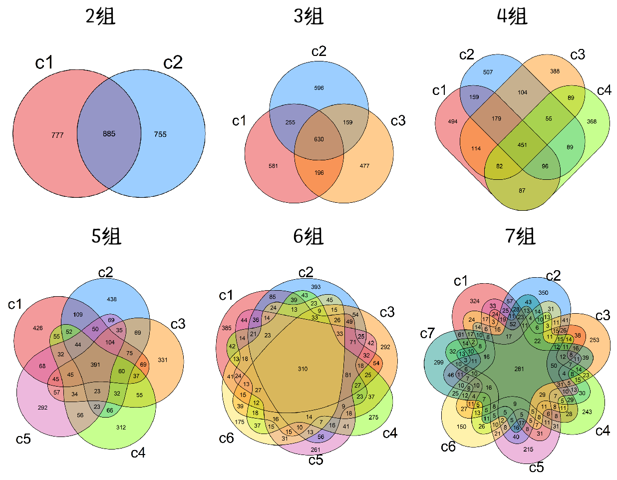 什么是韦恩图?一文看遍所有种类的韦恩图