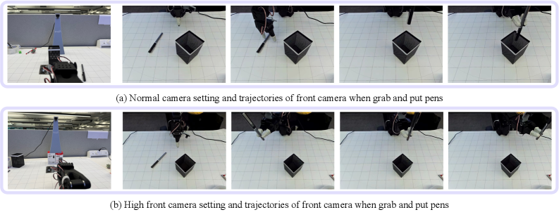 Trajectory analysis