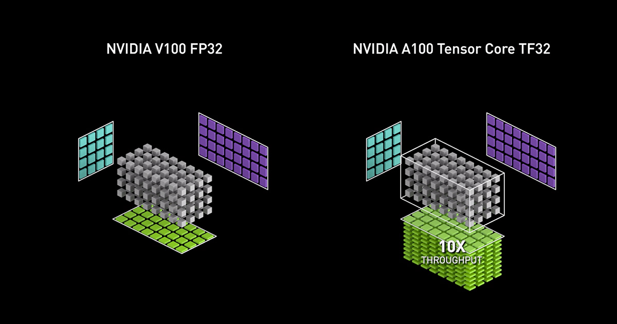 Tensor Cores: Versatility for HPC & AI | NVIDIA