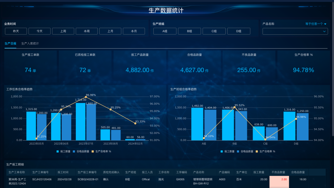 生产数据统计-1