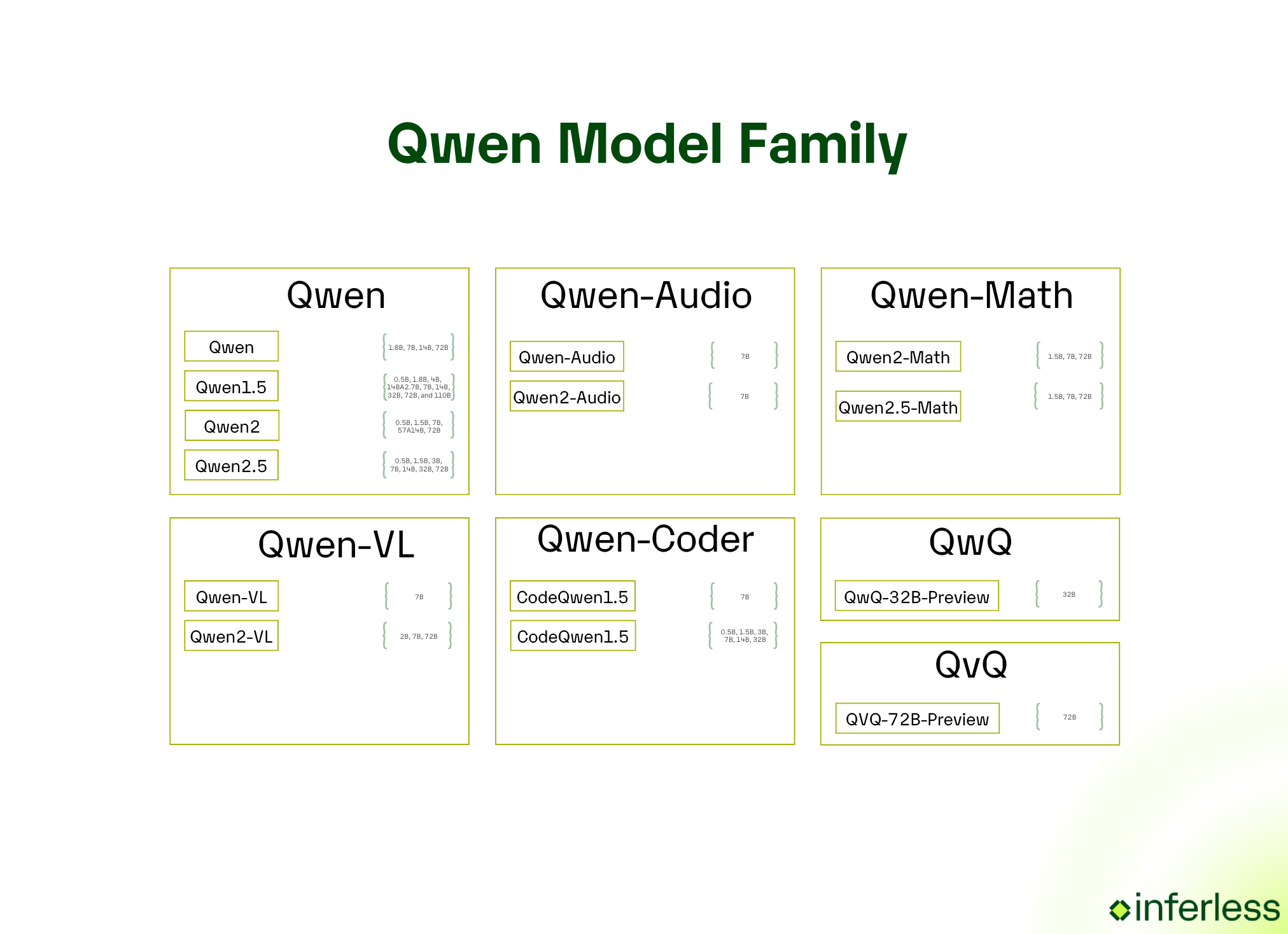Qwen Models: Alibaba's Next-Generation AI Family for Text, Vision, and  Beyond