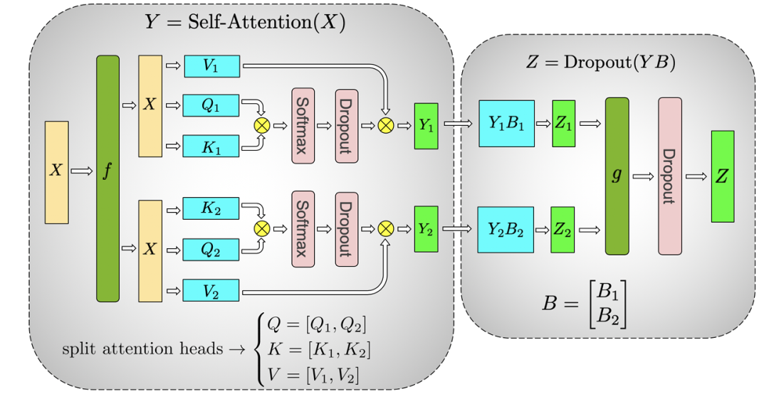深入llm并行计算核心 从张量并行到3d并行,万字长文彻底搞懂scaling law的底层实现