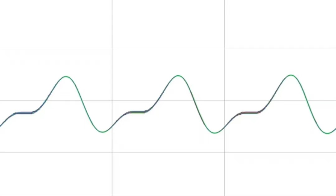 网侧电压电流波形