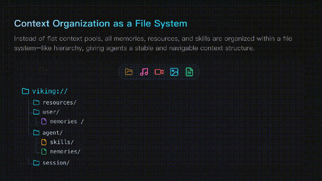 文件系统管理范式