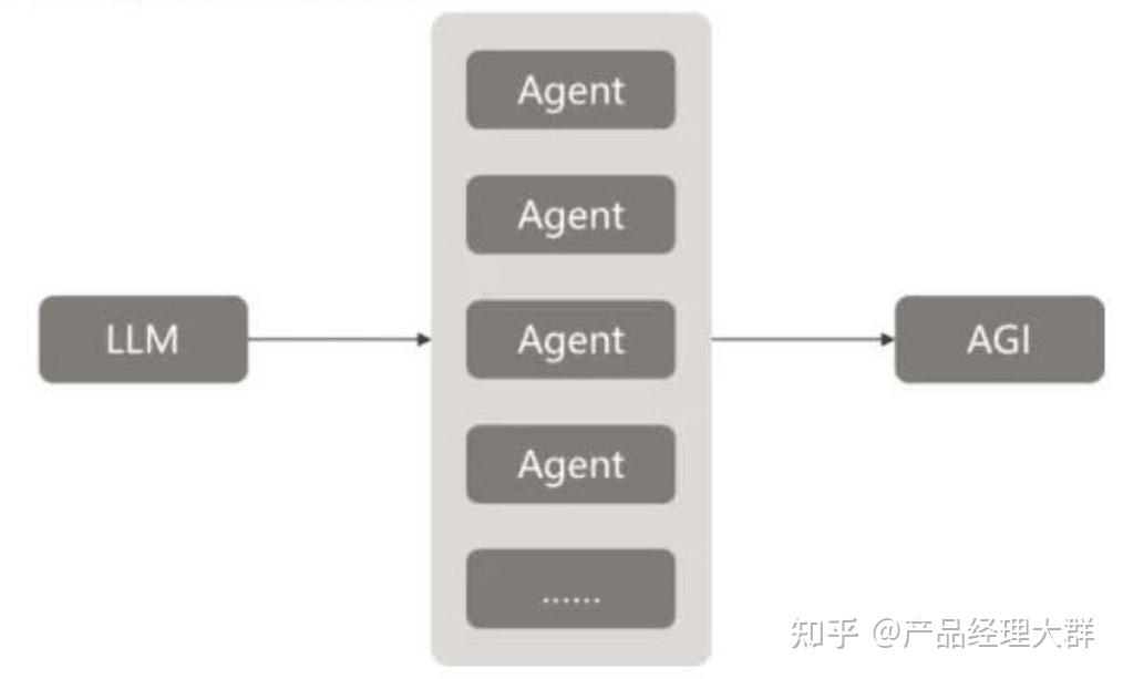 读懂AI Agent：基于大模型的人工智能代理插图1